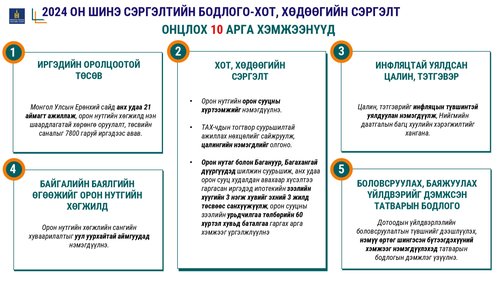 Төсөв хөгжлийн бодлоготой уялдах уу?